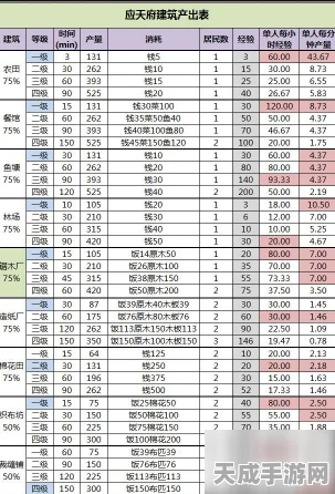 江南百景图新玩法深度剖析，投食槽解锁等级全攻略