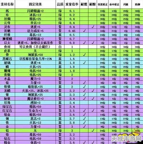 伊洛纳手游深度揭秘，食材装备如何成为角色成长的秘密武器