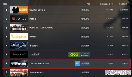 剑星震撼登陆Steam！腾讯单机新游PC端首秀，剑指游戏新巅峰