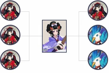 阴阳师深度攻略，孟婆御魂搭配实战解析，助你竞技场称雄