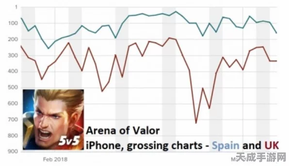 王者荣耀美服Arena of Valor全球征战史，策略与荣耀的碰撞