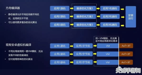 方舟指令深度攻略，精通技能搭配与属性克制，制霸战场策略揭秘