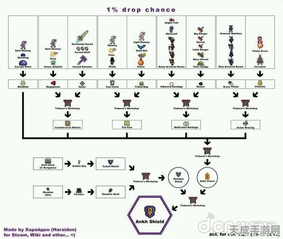 泰拉瑞亚全盔甲图鉴，打造你的终极冒险装备指南