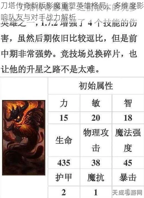 刀塔传奇深度解析，黑暗骑士VS黑龙，谁才是属性之王？