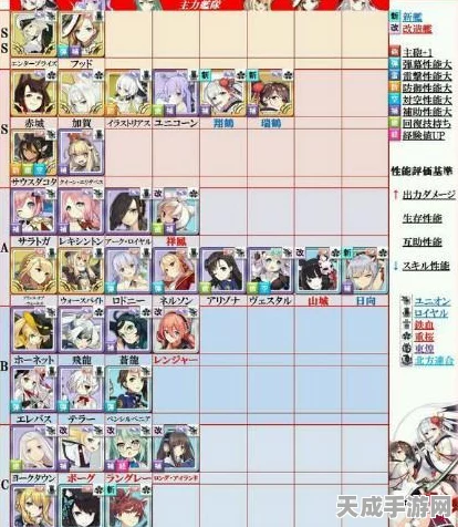 碧蓝航线新版大舰队深度解析，成员活跃度成胜负关键