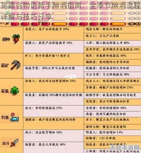 星露谷物语，酿酒秘籍大公开，打造你的梦幻酒庄！