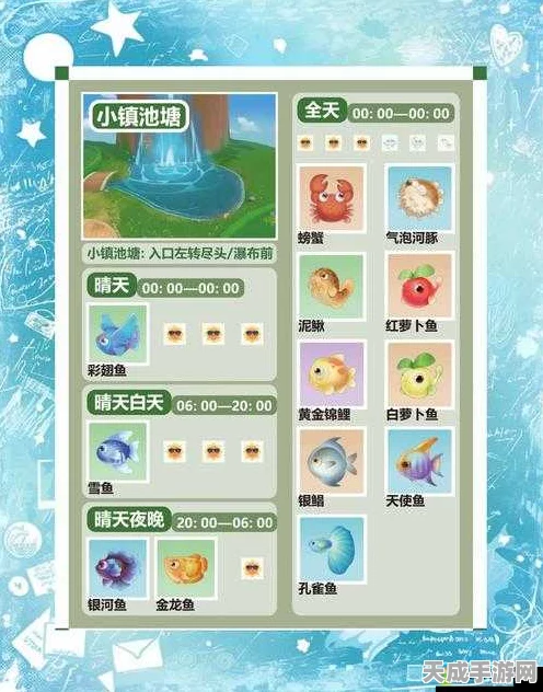 摩尔庄园手游，鱼类大揭秘！解锁养鱼新玩法与隐藏福利