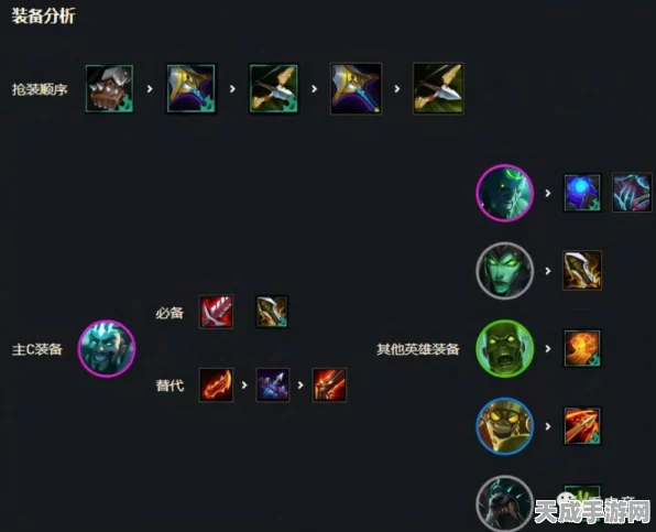 云顶之弈，辛德拉领衔强势阵容搭配攻略，登顶之路不再遥远！