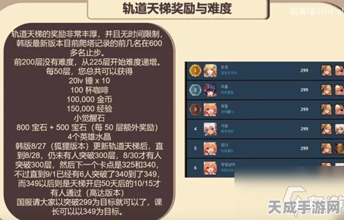 坎公骑冠剑，轨道天梯挑战攻略与豪华奖励全揭秘