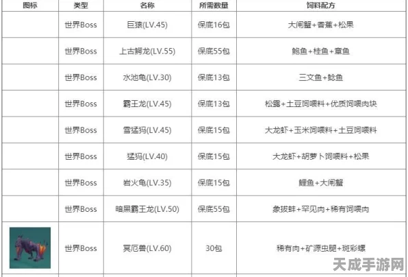 揭秘创造与魔法暗黑霸王龙饲料配方，精准计算，助你驯服巨兽！