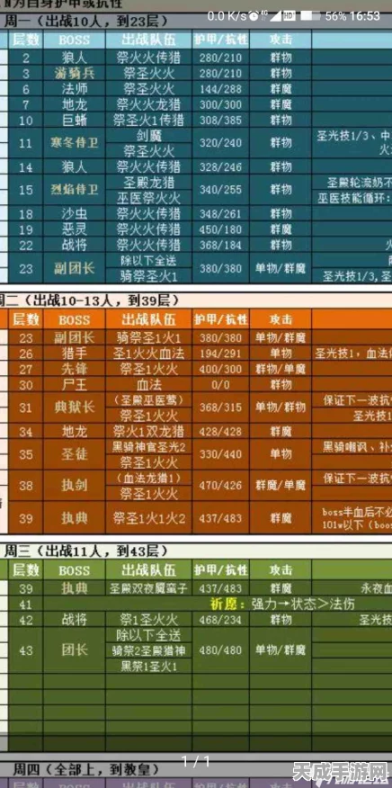 地下城堡2深度探险，图9全攻略，揭秘资源点与怪物分布秘籍