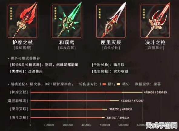 原神胡桃武器圣遗物搭配全攻略，解锁最强火系战姬的终极奥义