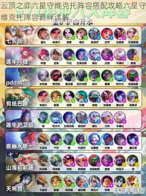 深度攻略，云顶之弈六星守维克托阵容搭配与实战致胜策略
