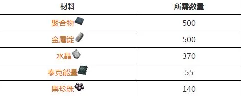 方舟生存进化，揭秘精炼神器——引火粉的制作与用途