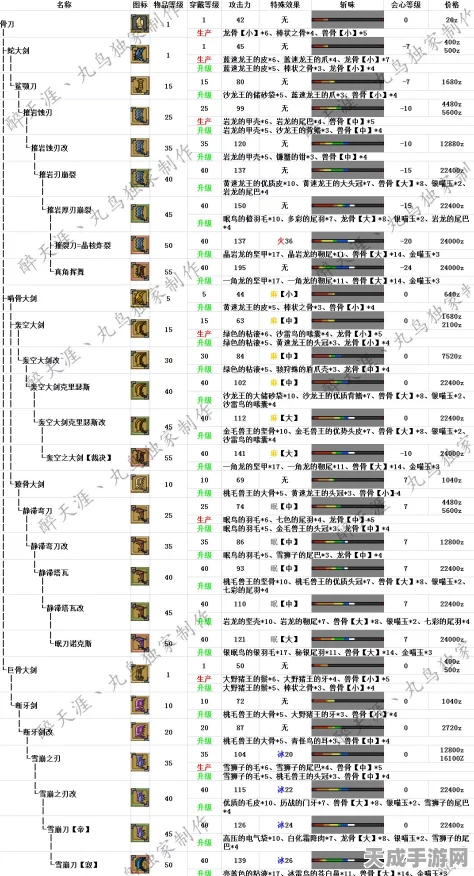 怪物猎人OL，大剑高手进阶之路——详解顶级派生路线