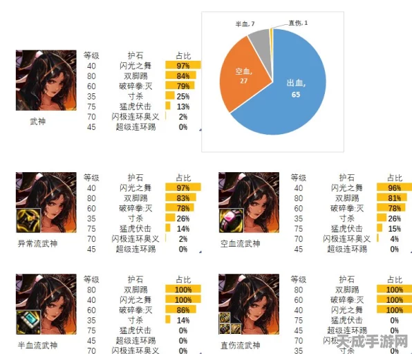 DNF女武神护石符文搭配攻略，解锁战斗潜能，称霸阿拉德大陆
