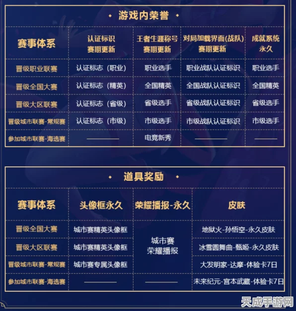 王者荣耀同城联赛定位修改全攻略，轻松调整，畅享城市竞技乐趣