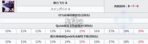 FGO枪阶金像掉落揭秘，高效刷取策略与最新掉率分析
