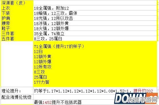 DNF90B套全解析，顶级装备背后的秘密与最新动态