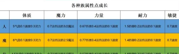 梦幻西游转门派全解析，属性点是否会重置？