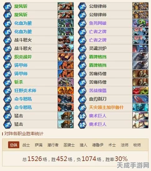 炉石传说，狗贼传统壕战卡组深度解析，八成胜率秘籍大公开