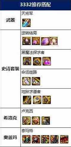 地下城光枪装备搭配指南，揭秘光枪属强堆叠策略