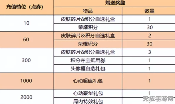 王者荣耀，史诗皮肤免费赠送活动全解析，限时福利不容错过！
