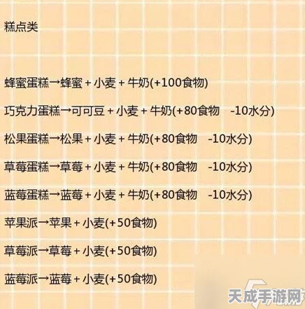 手游新玩法揭秘，魔法饲喂大赛烹饪指南，开启奇幻料理之旅