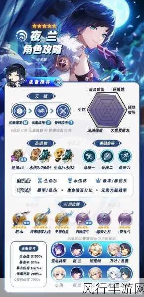 原神夜兰圣遗物词条深度解析，主副词条最优选择指南