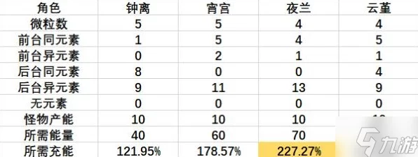 原神夜兰圣遗物词条深度解析，主副词条最优选择指南