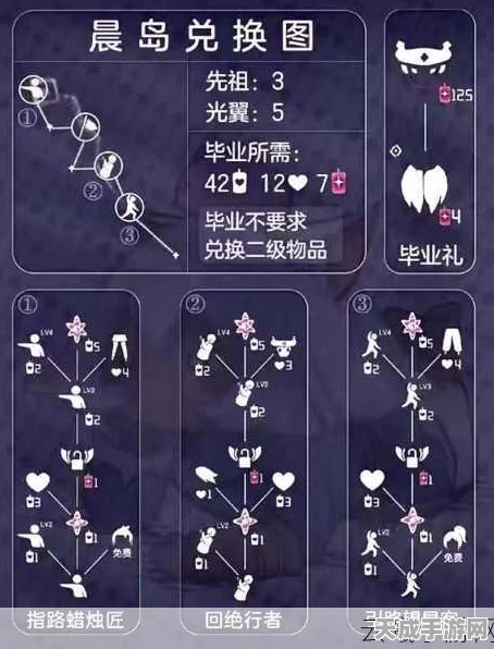 光遇商人先祖兑换全攻略，珍稀物品解锁秘籍与最新兑换图曝光