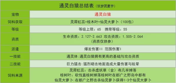 通灵白猿饲养秘籍，揭秘创造与魔法中白猿饲料的精准数量