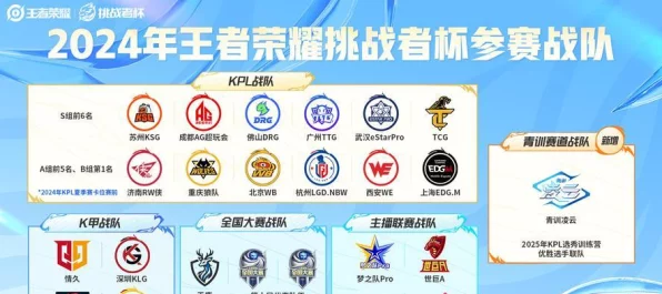 王者荣耀四人排位赛揭秘，组队规则、策略与最新动态