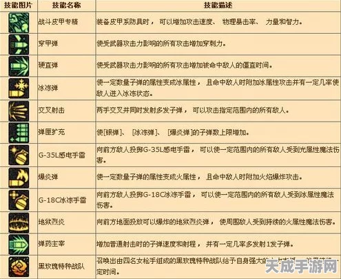 船长神器觉醒全攻略，弹药专家觉醒任务详解与前置技能指南