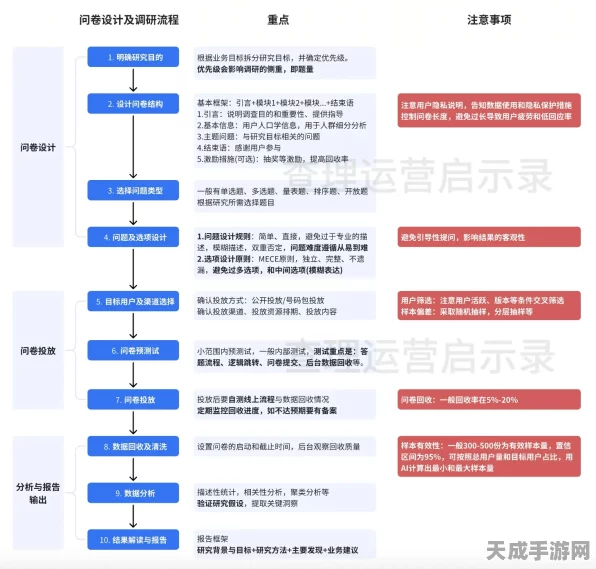 揭秘零号任务，道具效果全解析及实战应用策略