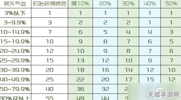 梦幻西游手游等级上限揭秘，玩家如何突破极限，攀登游戏巅峰？