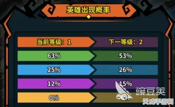 佣兵小镇索尔达娜，顶尖装备词条搭配策略揭秘