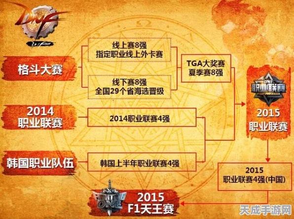 DNF佛珠之战，职业争霸赛揭秘，谁将登顶新战场巅峰？