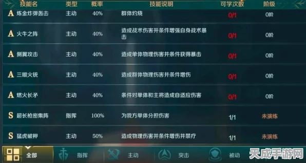 文明与征服，海尔曼技能搭配与最强阵容揭秘