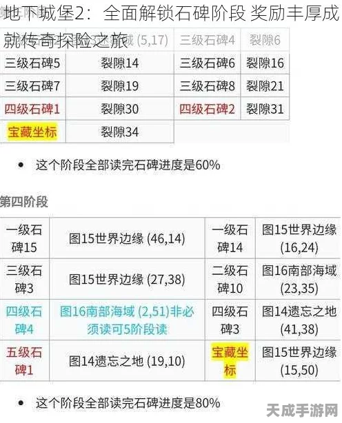 探秘地下城堡2，揭秘秘银矿藏分布与寻宝攻略