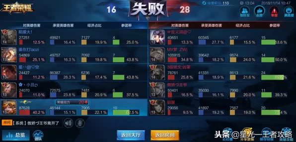 张大仙深度剖析，程咬金召唤师技能选择——治疗or斩杀？实战策略揭秘
