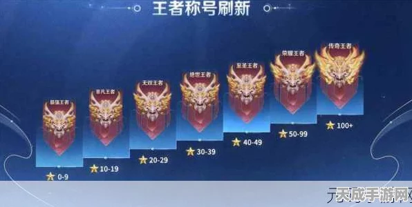 王者荣耀，深度解析标签等级提升秘籍，荣誉之路全攻略