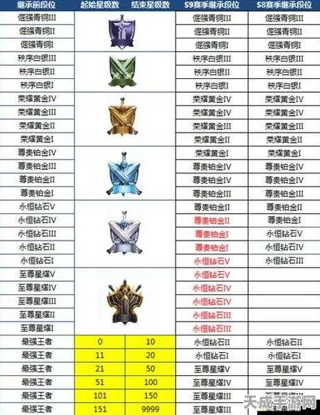 王者荣耀，深度解析标签等级提升秘籍，荣誉之路全攻略