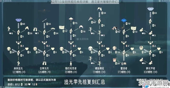 光遇虚荣先祖复刻盛启，兑换图全揭秘及活动细节大放送