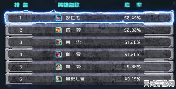 狄仁杰新赛季制霸攻略，精准打击，掌控全局！