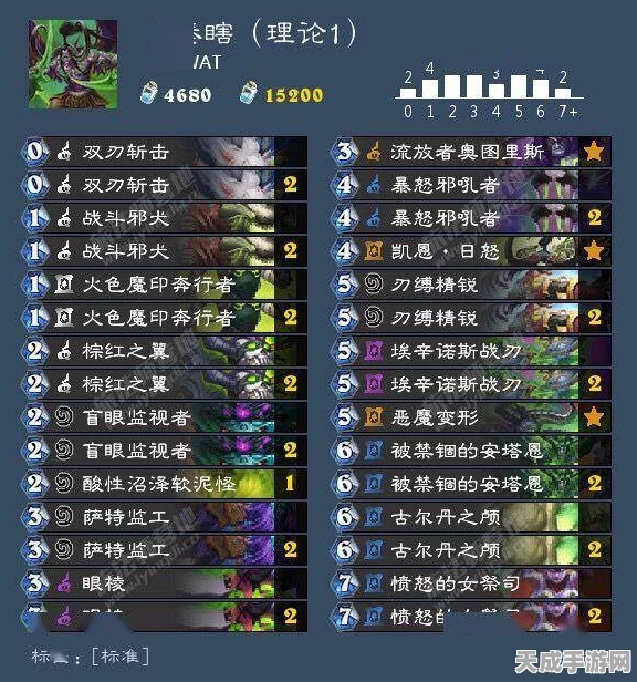 原神七圣召唤新卡揭秘，枫原万叶角色卡技能与策略深度解析