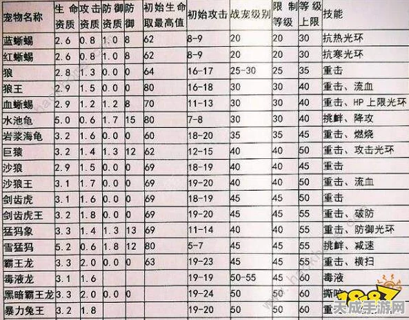 创造与魔法小顽皮饲料保底揭秘，喂养攻略与最新动态一网打尽