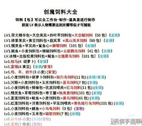 创造与魔法小顽皮饲料保底揭秘，喂养攻略与最新动态一网打尽