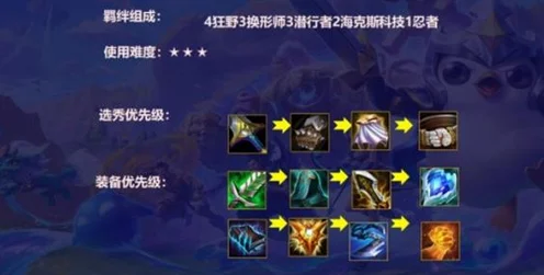 流浪法师闪耀金铲铲之战，顶尖阵容搭配与装备选择深度剖析