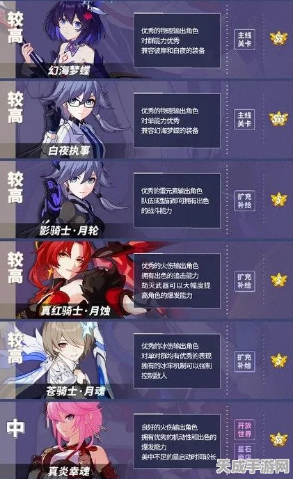崩坏3深度攻略，解锁顶级女武神与角色搭配秘籍
